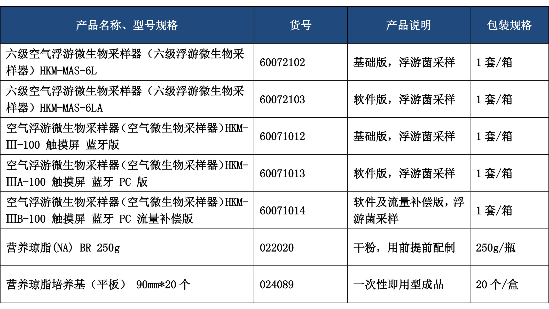 空气微生物监测 空气微生物监测