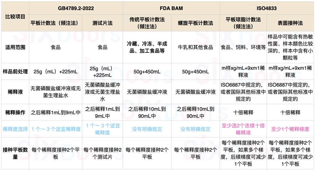 国际菌落总数测定方法差异