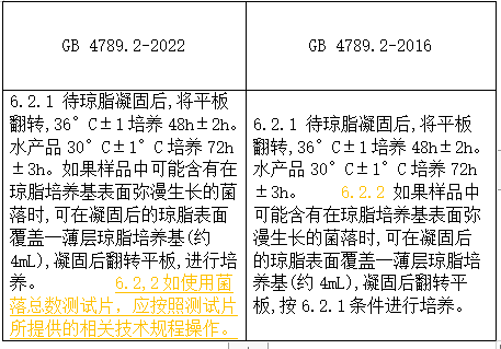 将原来的6.2.1和6.2.2合并为“6.2.1 待琼脂凝固后，将平板翻转