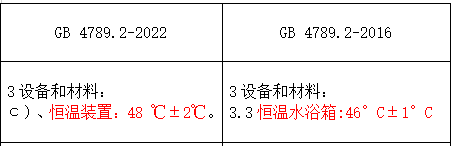 1) 修改了设备与材料