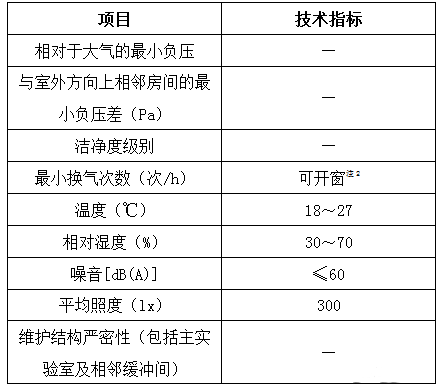 表1：生物安全主实验室二级（BSL-2）屏障的主要技术指标