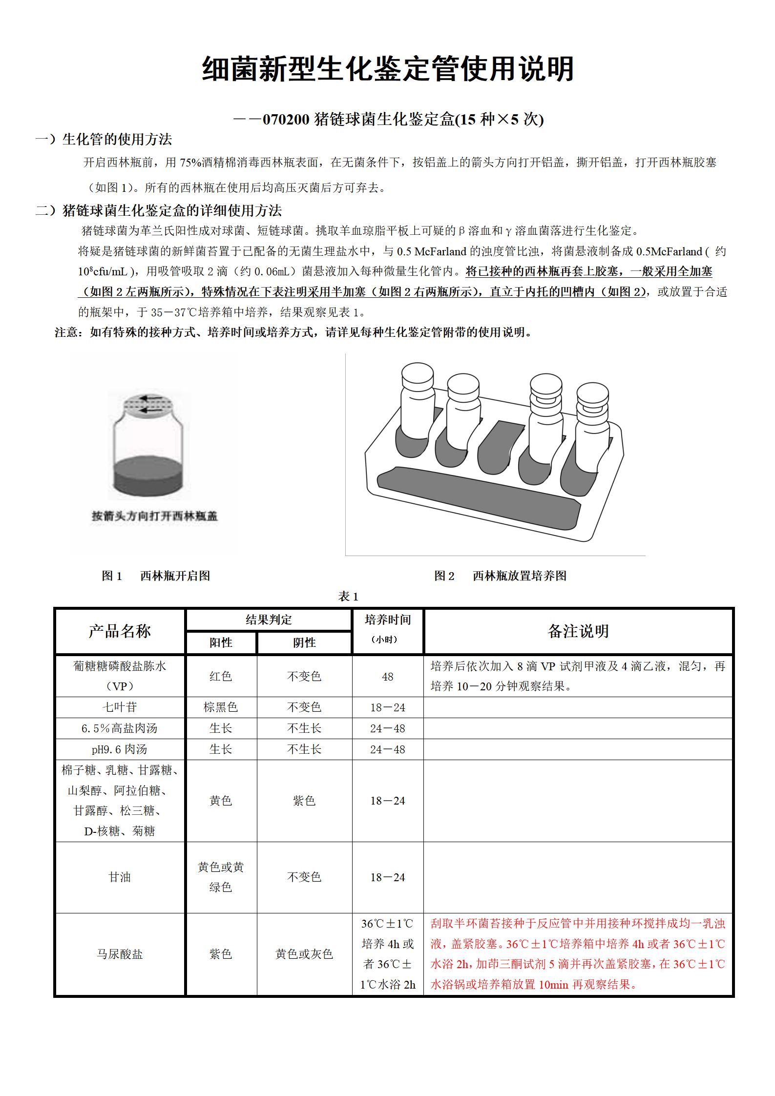 猪链球菌生化鉴定盒 产品使用说明书