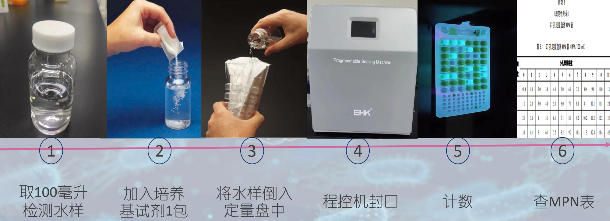 程控定量封口机操作步骤 程控定量封口机操作步骤