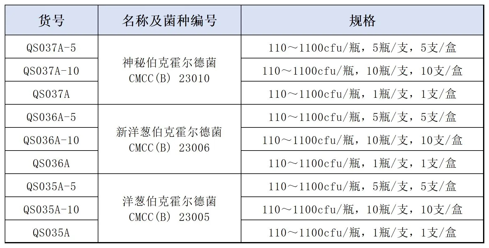 洋葱伯克霍尔德菌群检验定量菌株系列产品