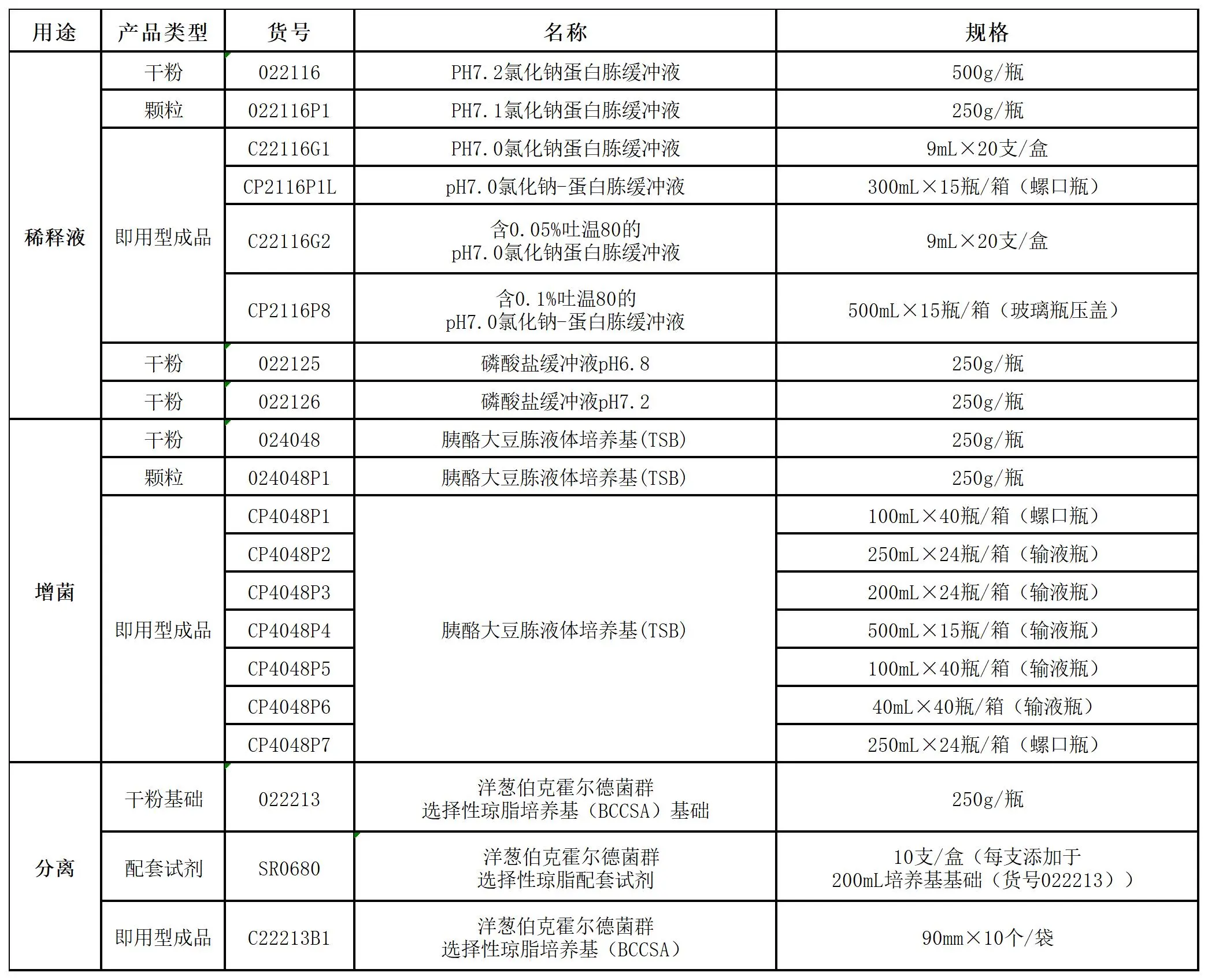 洋葱伯克霍尔德菌群检验培养基试剂表