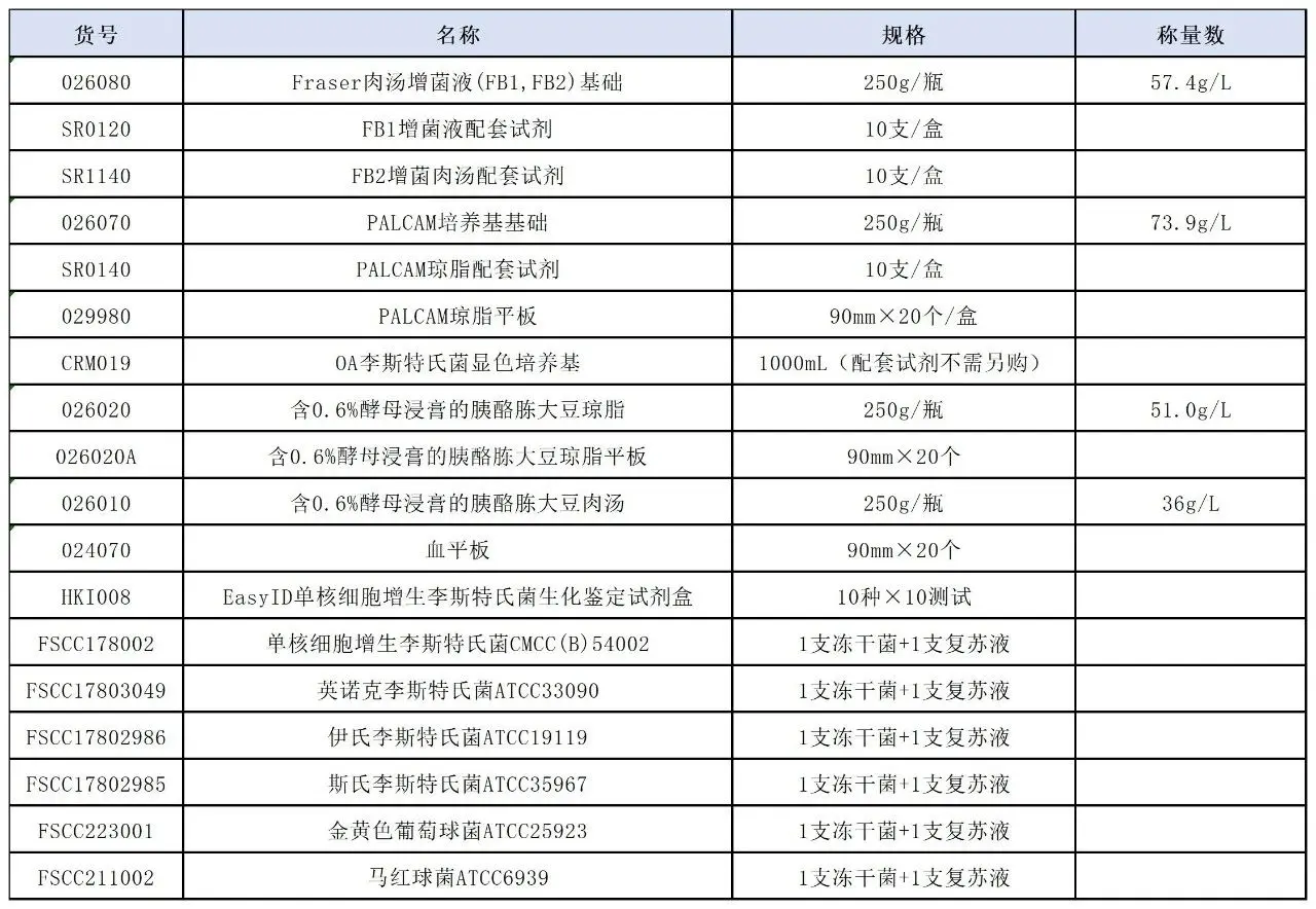 GB4789.30-2025 单核细胞增生李斯特氏菌检验产品解决方案