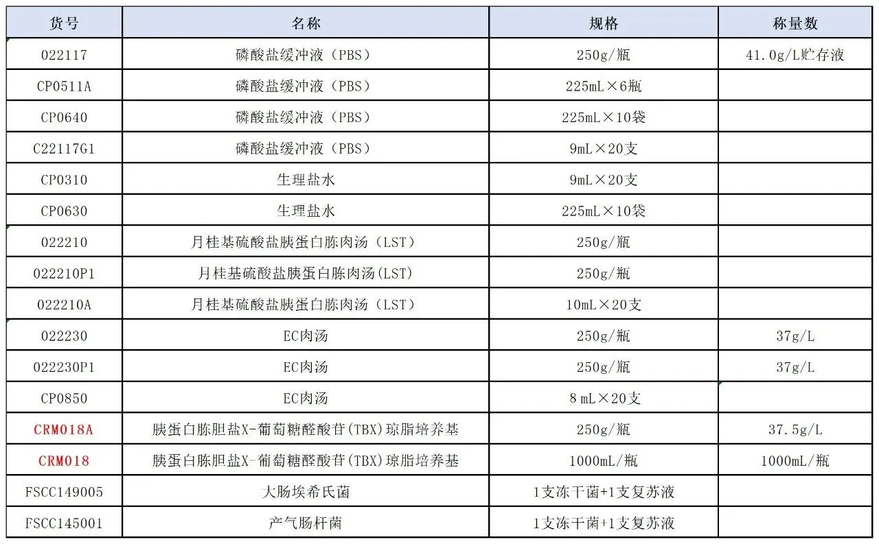 GB4789.3-2025 大肠菌群计数产品解决方案