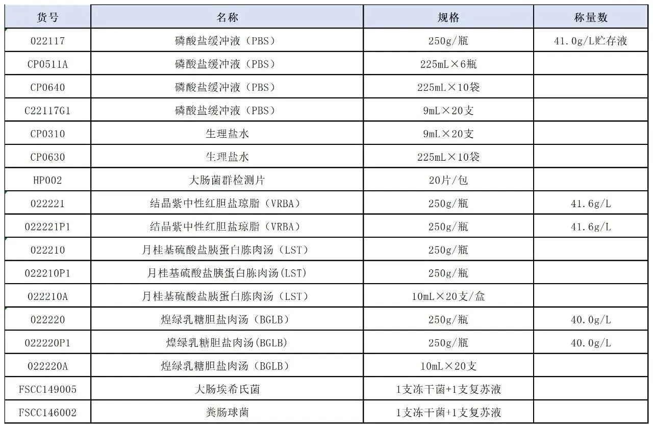 GB4789.3-2025 大肠菌群计数产品解决方案