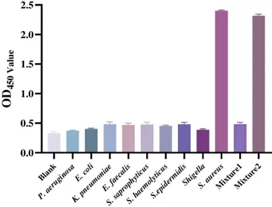 特异性测试结果