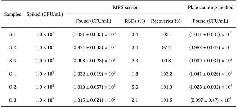海水和牡蛎样品中VP的检测