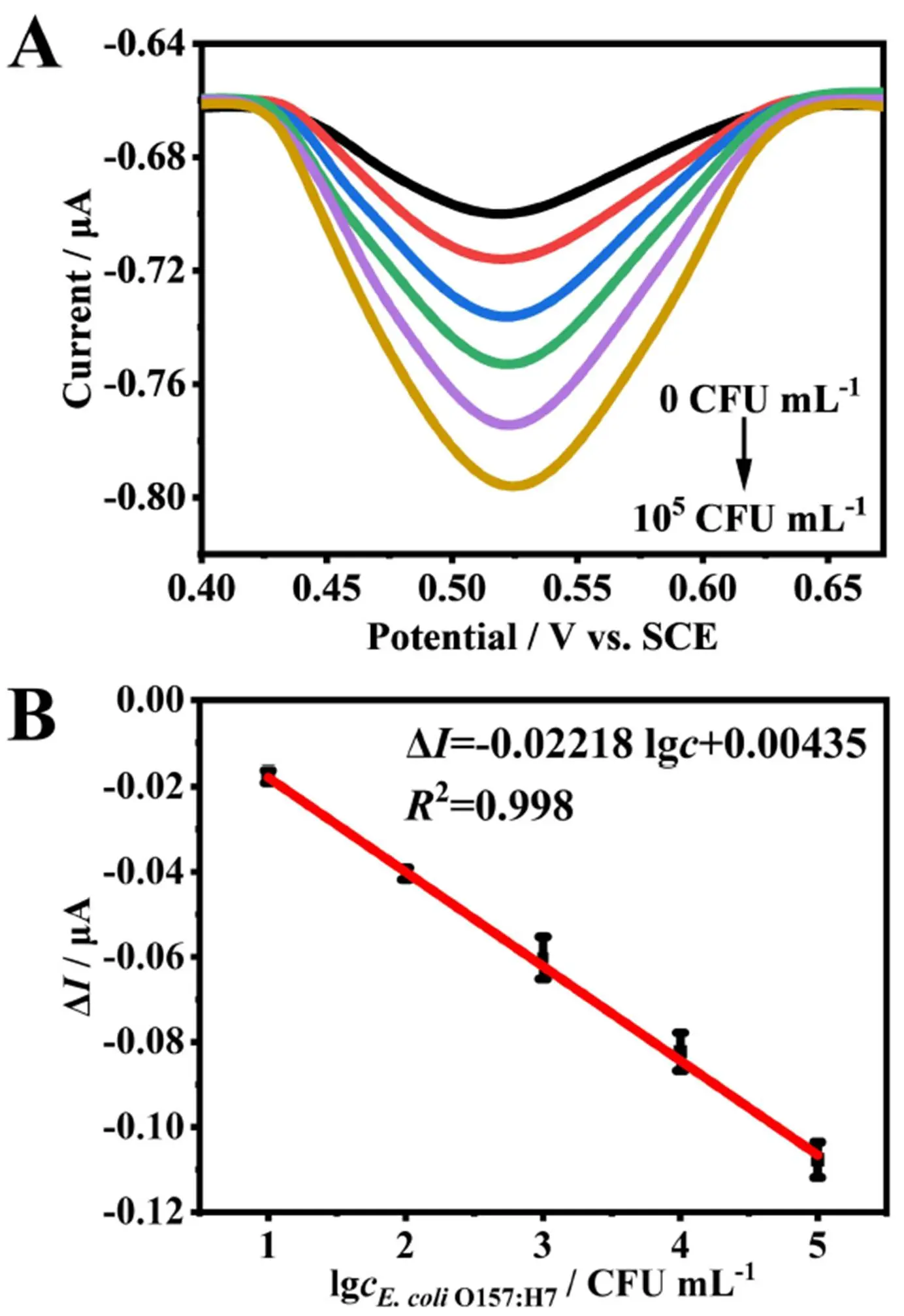 Au@Fc-ConA的EDS元素分布图