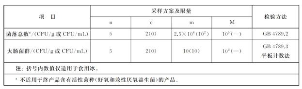 大肠杆菌限量