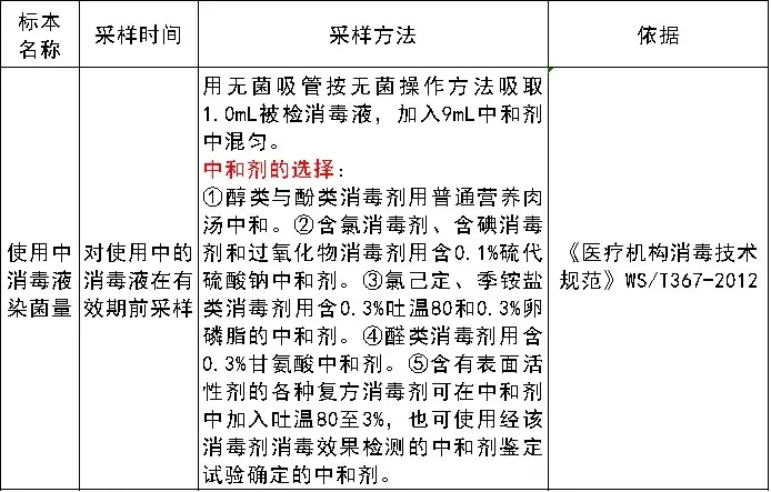 使用中消毒剂染菌量检测