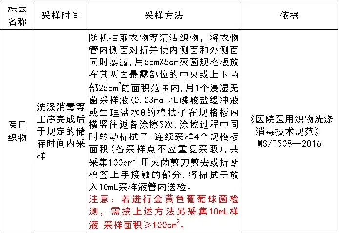 医用织物消毒效果监测