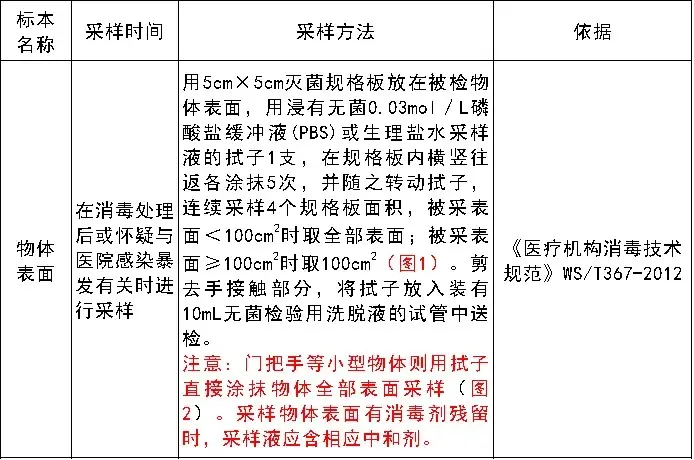 物体表面消毒效果监测