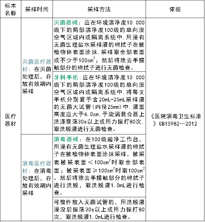 医疗器材消毒灭菌效果监测