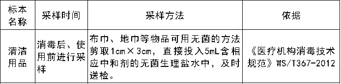清洁用品消毒效果监测