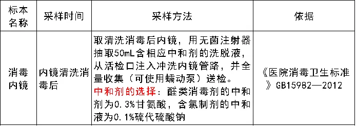内镜清洗消毒效果监测