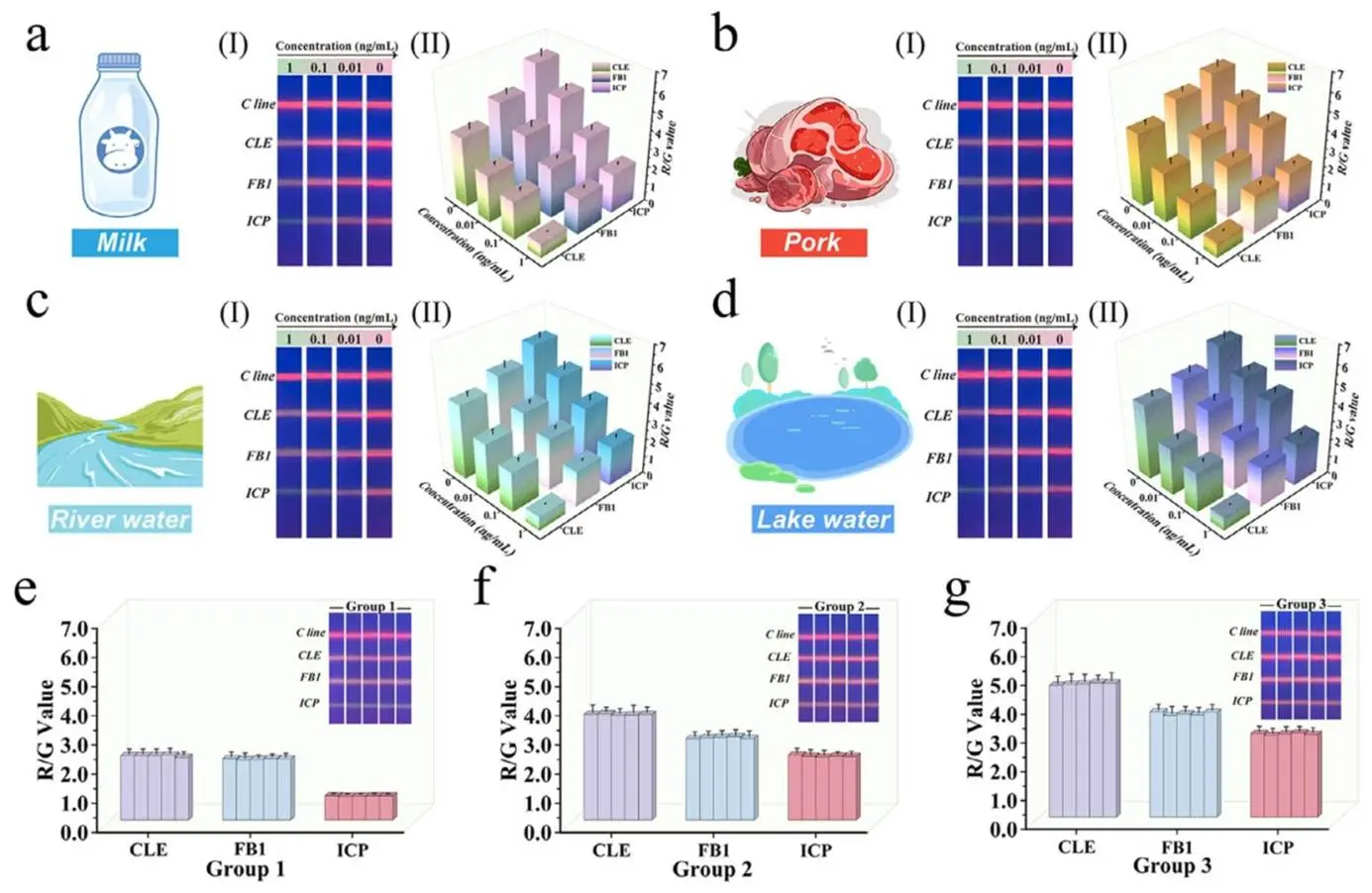 FCGICA 在实际食品样本中的应用