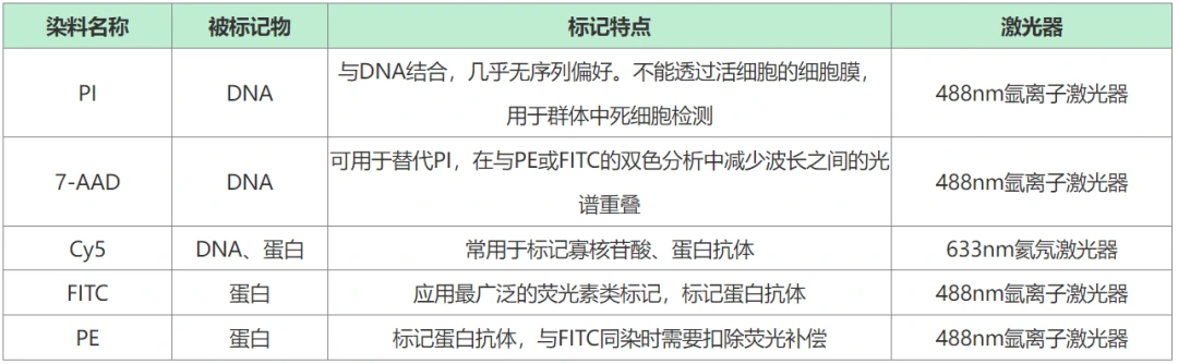 微生物流式检测常用染料 微生物流式检测常用染料