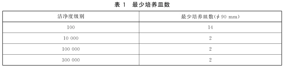 最少培养皿数 最少培养皿数