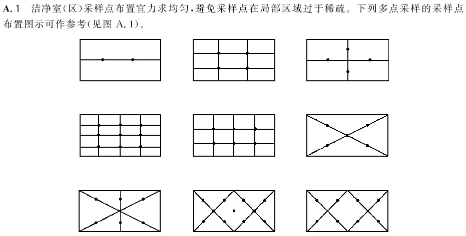 工作区采样点位置 工作区采样点位置
