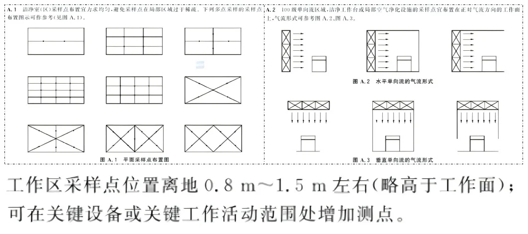 工作区采样点-空白对照组 工作区采样点-空白对照组