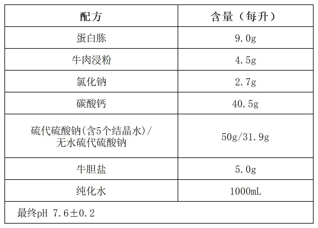四硫磺酸钠煌绿增菌液(TTB增菌肉汤培养基)配方成分