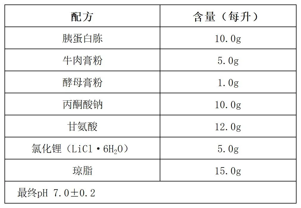 Baird-Parker琼脂基础颗粒配方成分