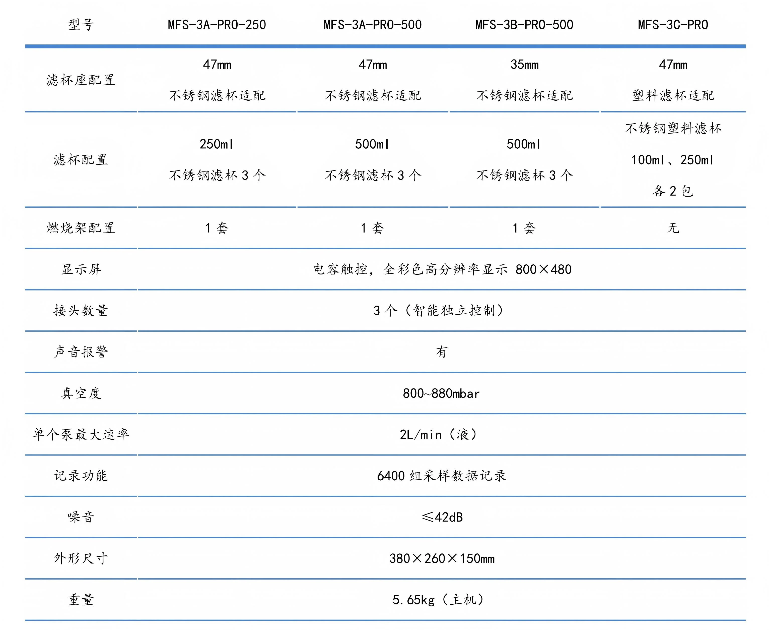 智能微生物限度检测仪技术参数