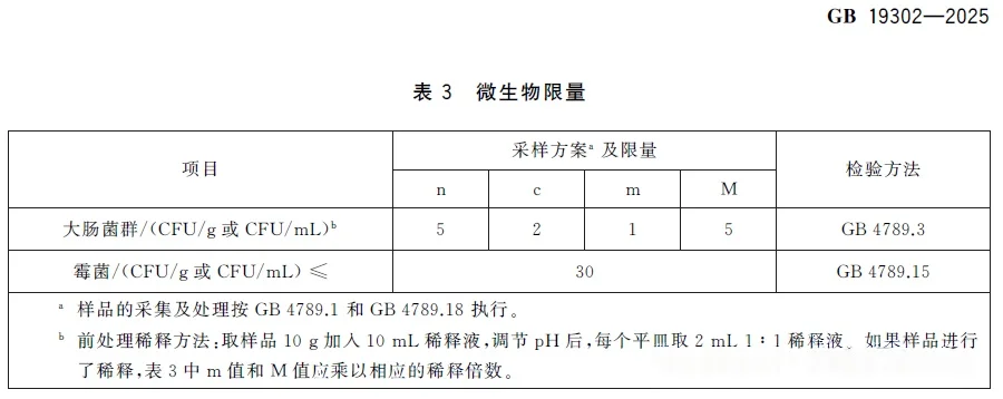 GB 19302-2025《食品安全国家标准 发酵乳》微生物限量