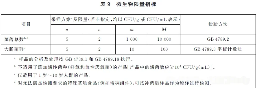 GB 29922-2025《食品安全国家标准 特殊医学用途配方食品通则》微生物限量