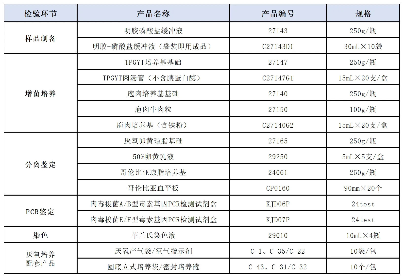 GB 4789.12-2025 标准检验流程环凯配套产品速查表