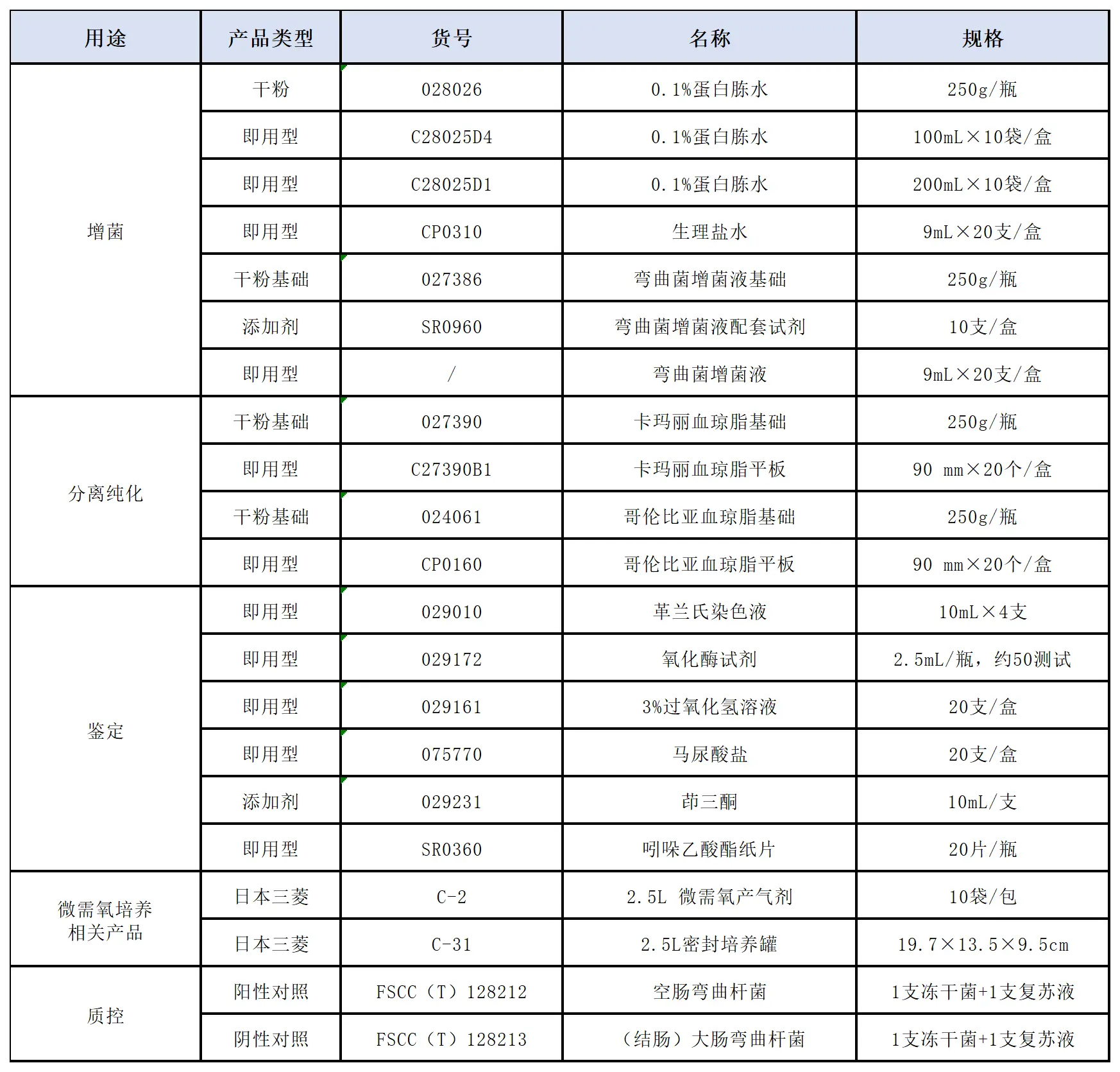 环凯GB4789.9-2025空肠弯曲菌和结肠弯曲菌检验产品解决方案