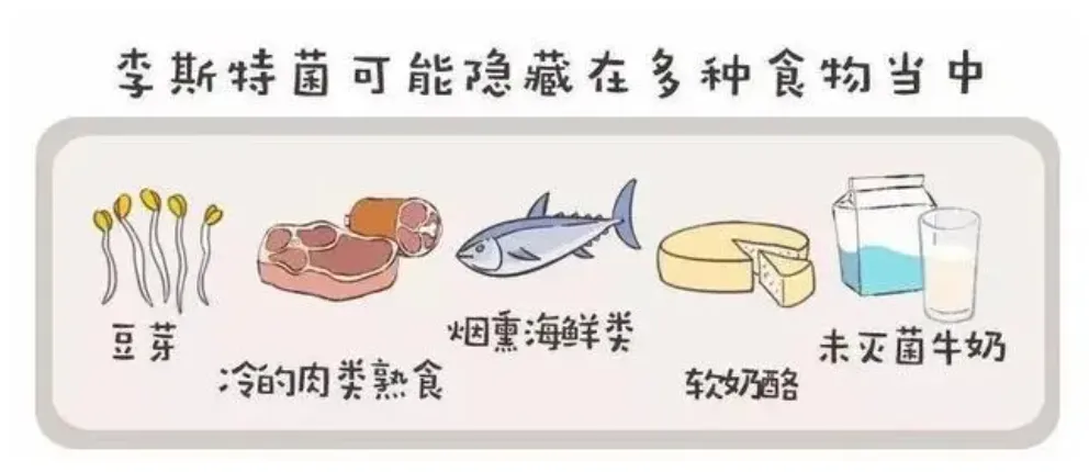 李斯特菌可能隐藏在多种食物当中