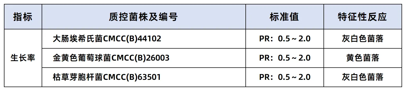 营养琼脂颗粒(2025ChP)质量控制