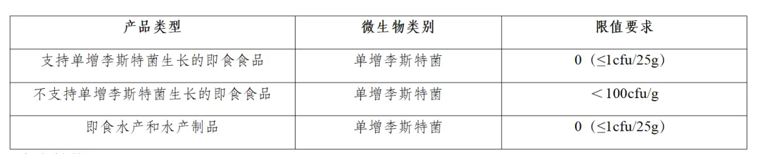 美国FDA发布的2022年6月版的《水产和水产制品危害和控制指南》中规定