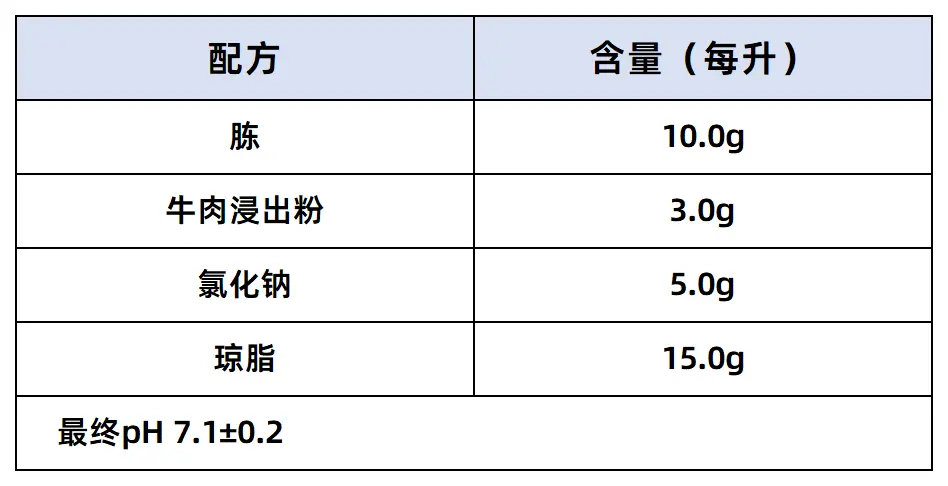营养琼脂颗粒(2025ChP)配方成分