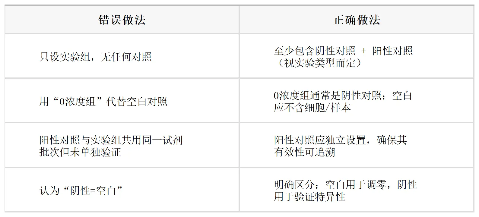 常见错误与建议