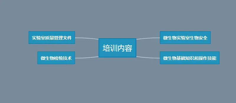 微生物实验人员应培训的内容