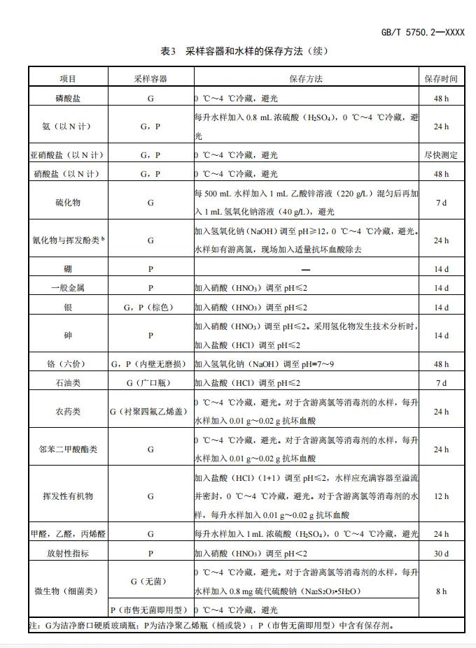 征求意见稿GB/T5750.2-20XX修改了常用的保存方法