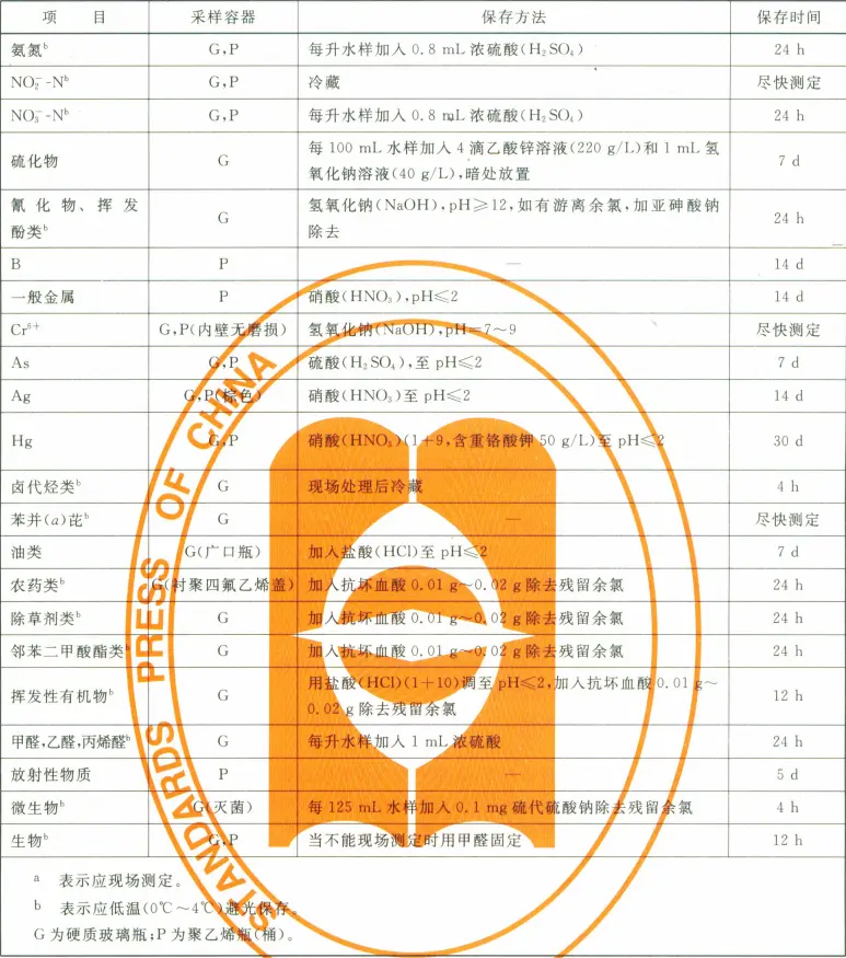 国标GB/T5750.2-2006提供了常用的保存方法