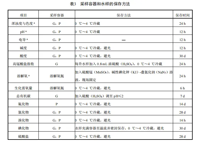 征求意见稿GB/T5750.2-20XX修改了常用的保存方法