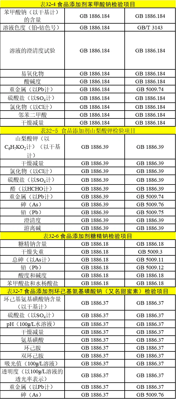 食品添加剂变化