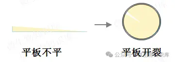 “倒置”培养是不是可以少倒点培养基？