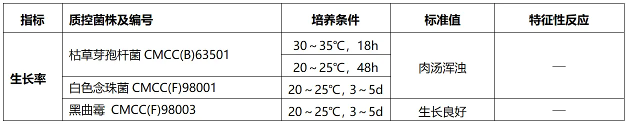 增菌培养基（胰酪大豆胨液体培养基(TSB)型号系列）质量控制