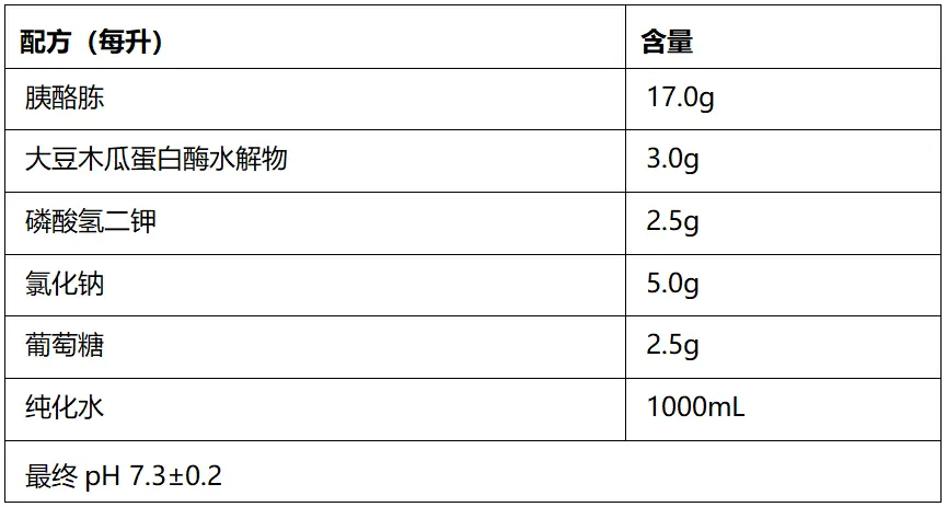 增菌培养基(型号：15mL管装TSB肉汤)配方成分