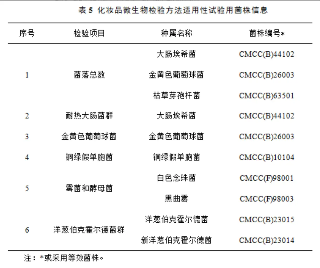 表5化妆品微生物检验方法适用性试验用菌株信息
