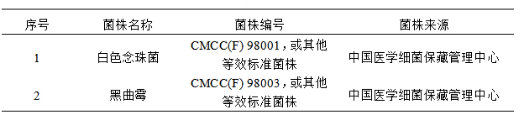 化妆品检验菌种