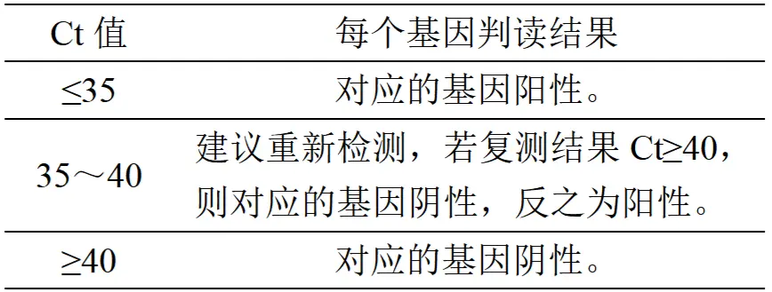 鼠李糖乳杆菌核酸检测试剂盒(PCR-荧光探针法)结果判读
